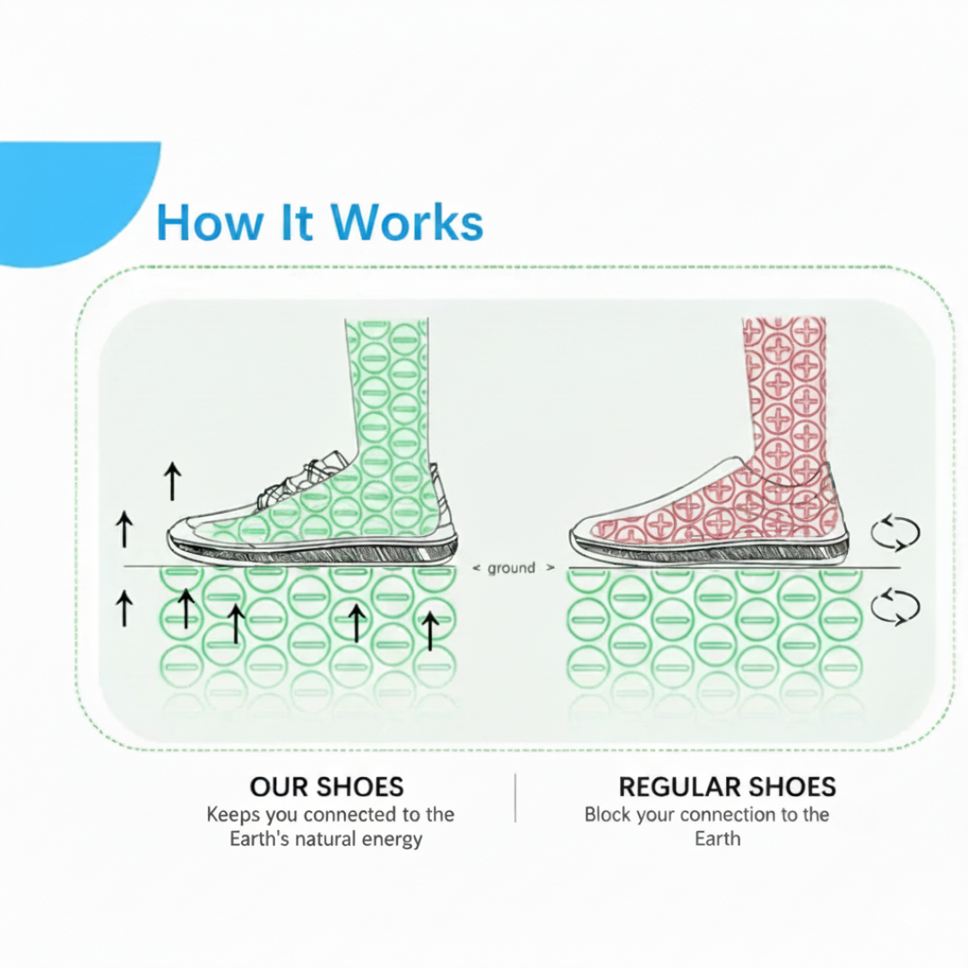 Hike Balance - Skin Pro with Copper Grounding Allround Barefoot Shoes